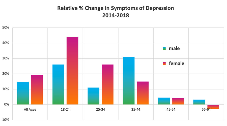 happify-chart