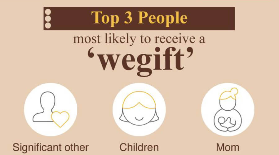 keurig-wegift